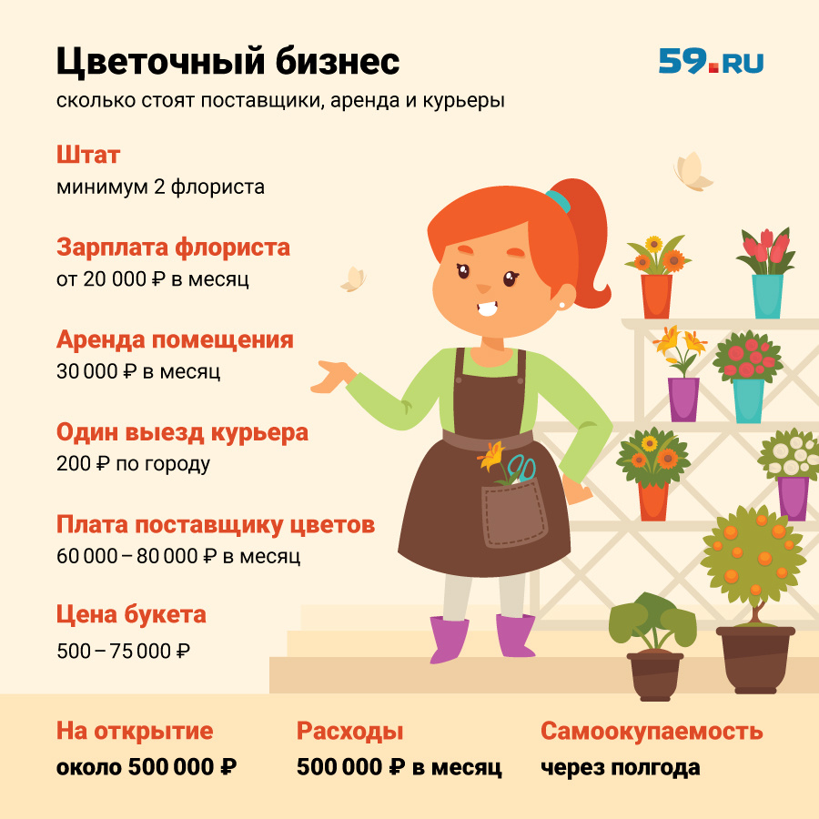 Сколько цветов в магазине. Флорист зарплата. Средний доход цветочного магазина. Заработная плата флориста. Расходы цветочного магазина.