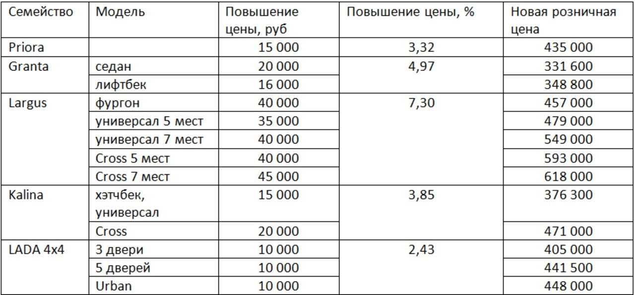 Почему подорожали лады