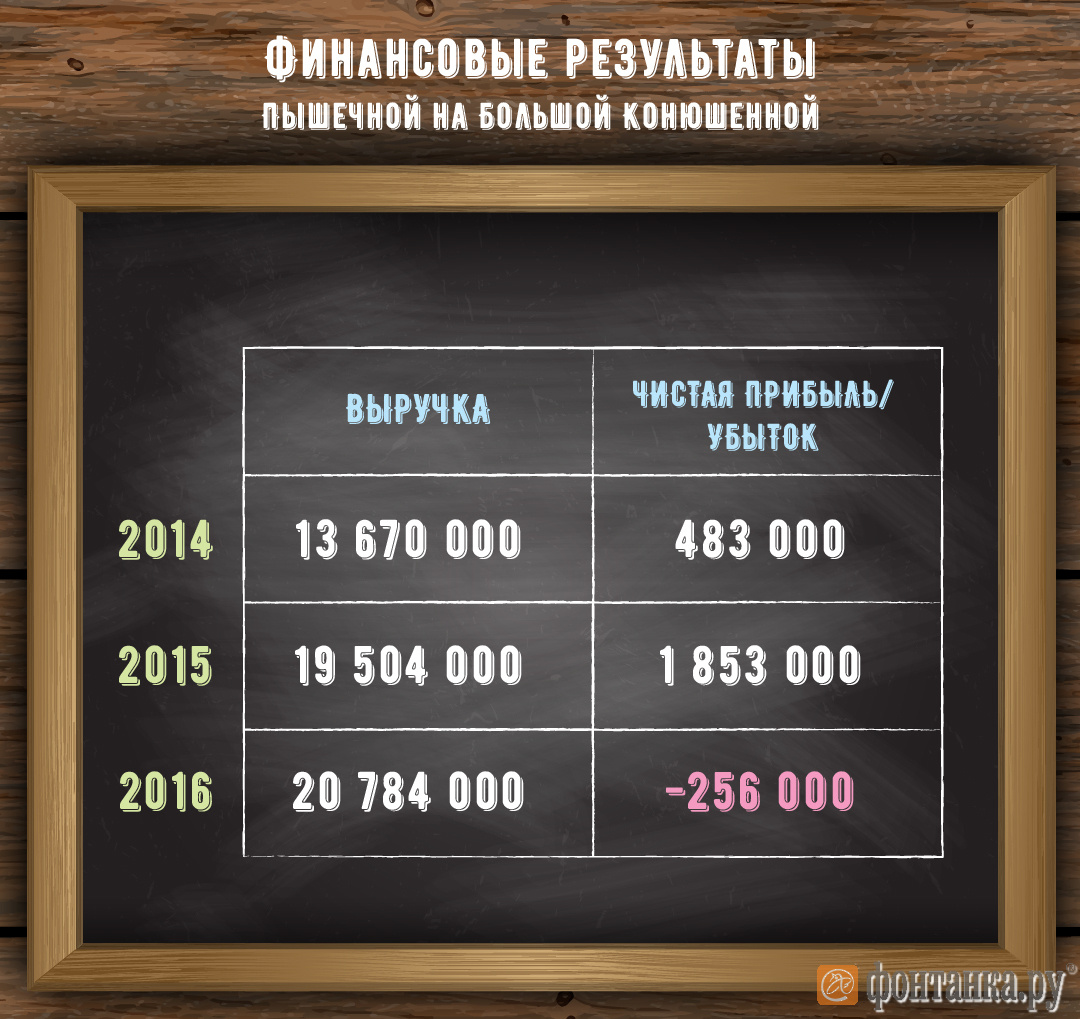 Бабушкам-старушкам из главной пышечной Санкт-Петербурга опять не обойтись  без губернатора - 8 августа 2018 - Фонтанка.Ру