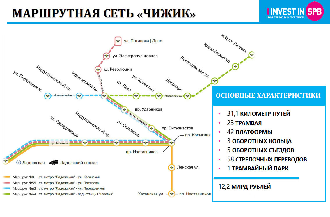 До скольки работает чижик. Трамвай Чижик в Санкт-Петербурге маршрут. Маршруты трамвая Чижик в СПБ. Трамвай Чижик в СПБ схема движения. Схема трамвая Чижик в СПБ.