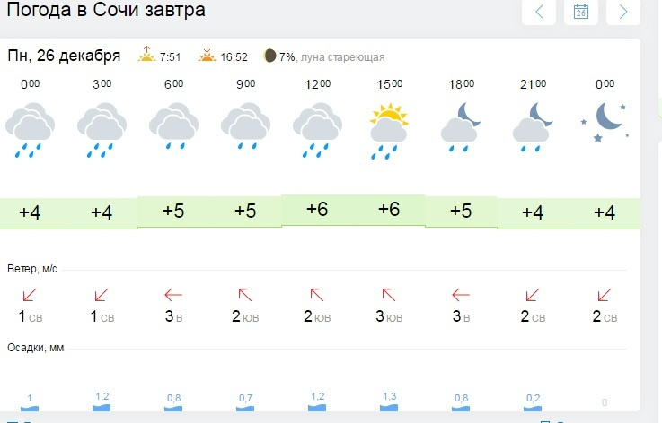 Погода в Сочи на завтра. Weather in Sochi.