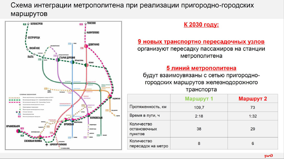 Карта метро ржд