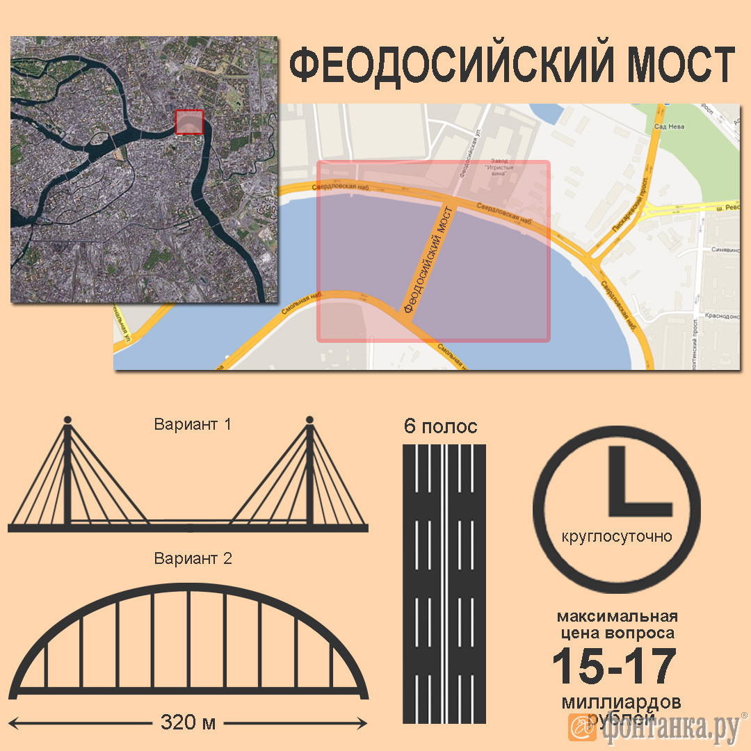 Схема троицкого моста