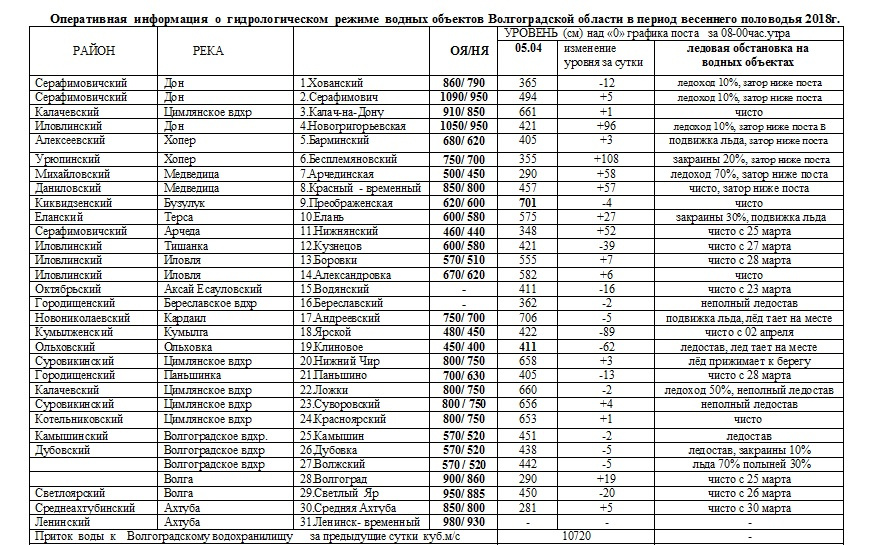 Волгоградский цгмс карта