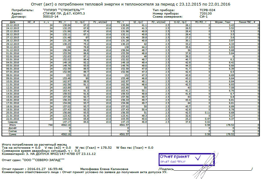 Образец акт бездоговорного потребления тепловой энергии образец