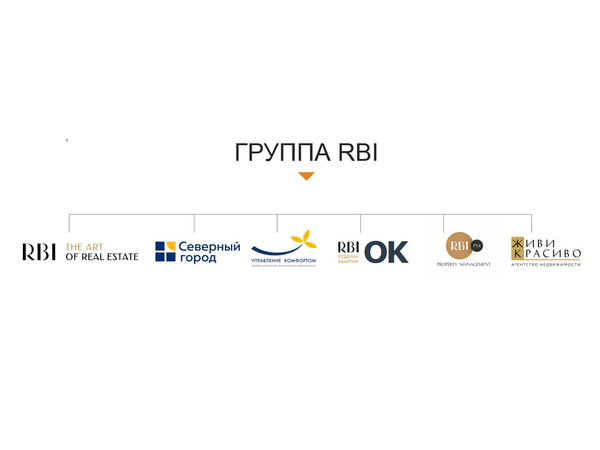 RBI