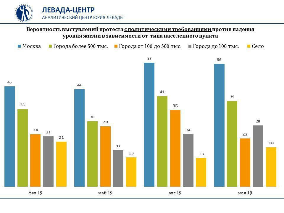 АНО “Левада-Центр” (внесена Минюстом в реестр некоммерческих организаций, выполняющих функции иностранного агента)