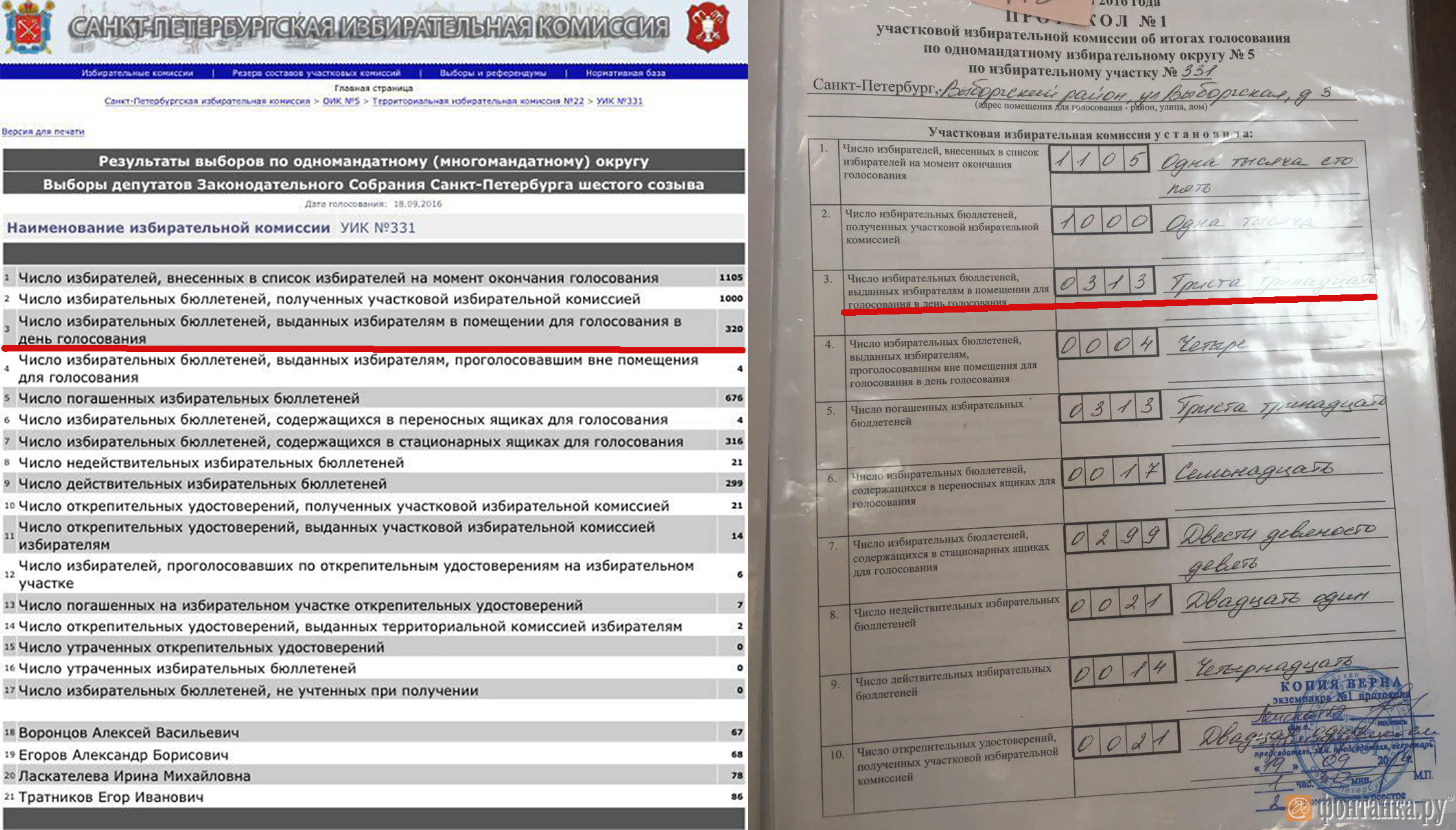 Бюллетень по одномандатному избирательному. Бюллетень на избирательном участке. Акт о признании недействительными бюллетеней для голосования. Погашенный бюллетень. Гашение избирательных бюллетеней.