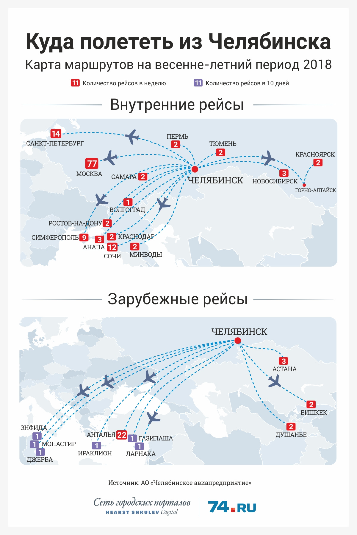 Победа карта полетов