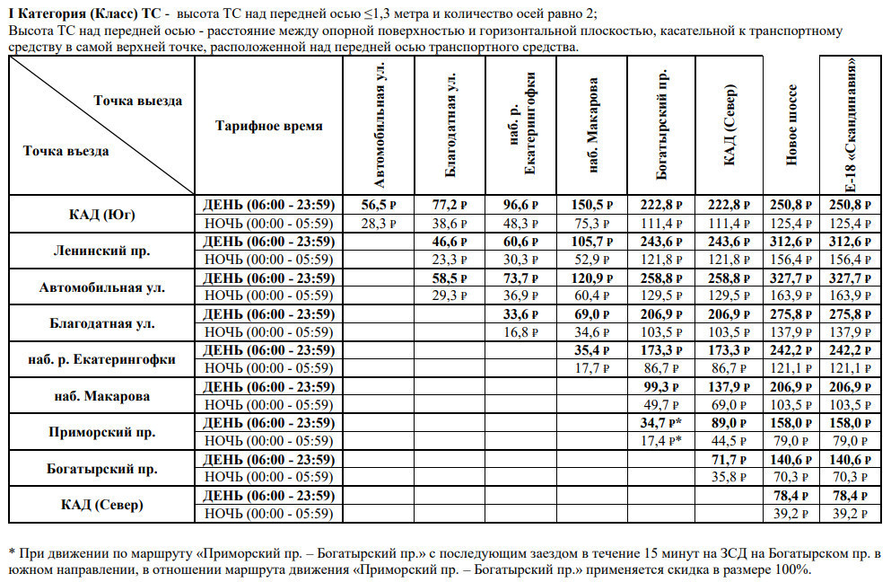 Сколько проезд по зсд. Тарифы ЗСД таблица. Западный скоростнойдиамеьр тарифы. Западный скоростной диаметр тарифы. ЗСД тарифы по транспондеру 2021.