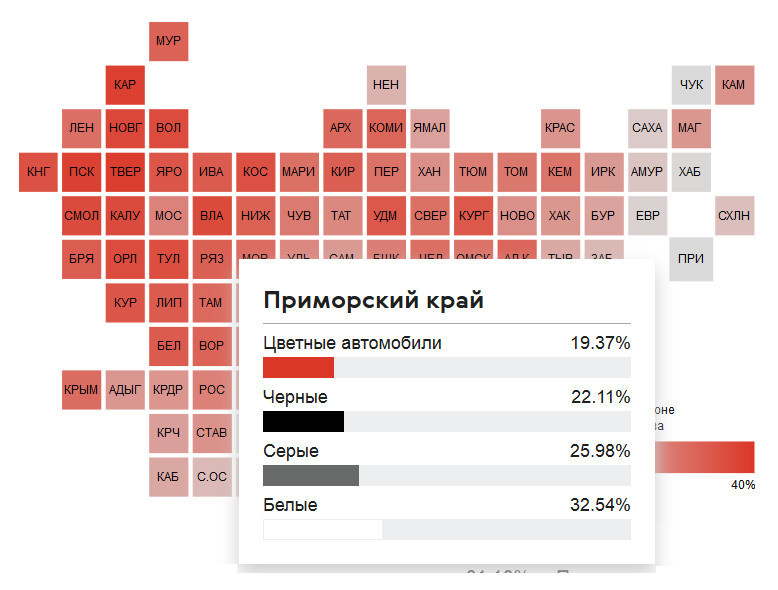 Скриншот с auto.ru