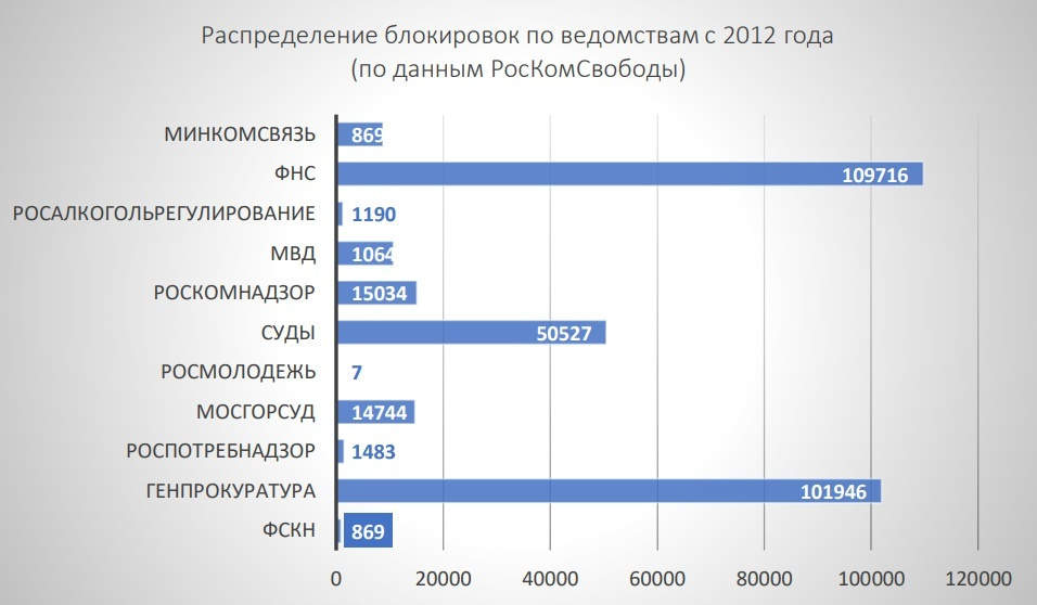 2019.runet.report