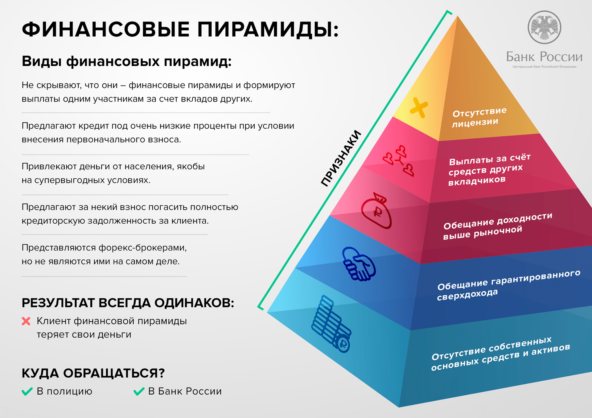 В какую пирамиду вложить