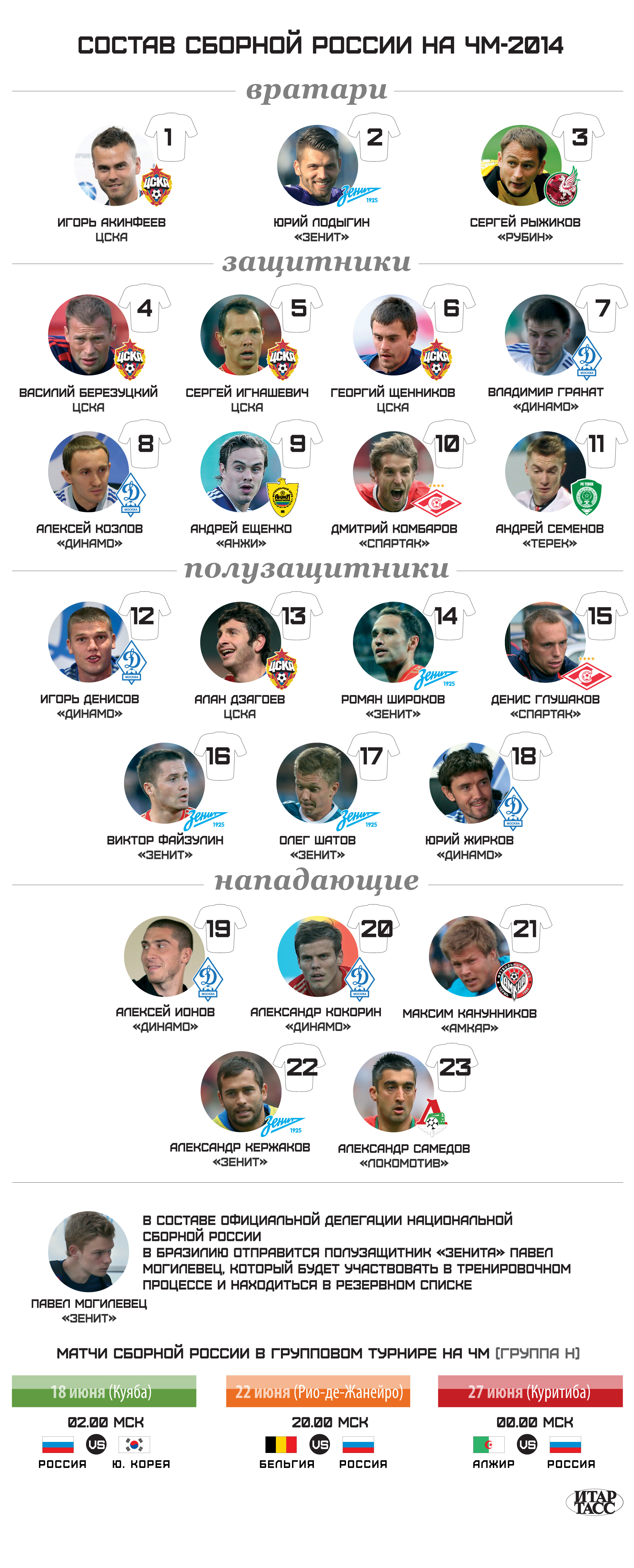 Составы команд 2014. Сборная России 2014 состав. Состав сборной России 2014. Состав сборной России по футболу. Сборная России 2014 состав сборной.