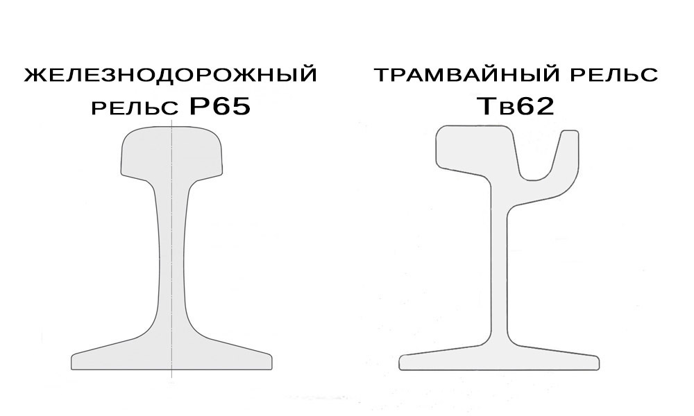 Рельс р65 чертеж