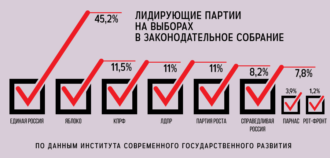 Стол находок на захарьевской