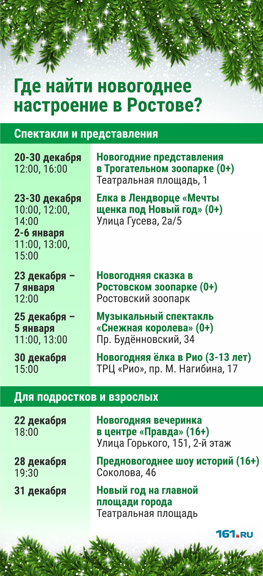 Мероприятия в ростове. Елка в Лендворце Ростов на Дону. Интересные мероприятия в Ростове-на-Дону. Лендворец Ростов-на-Дону афиша. Куда сходить в Ростове на Дону на новогодние праздники.