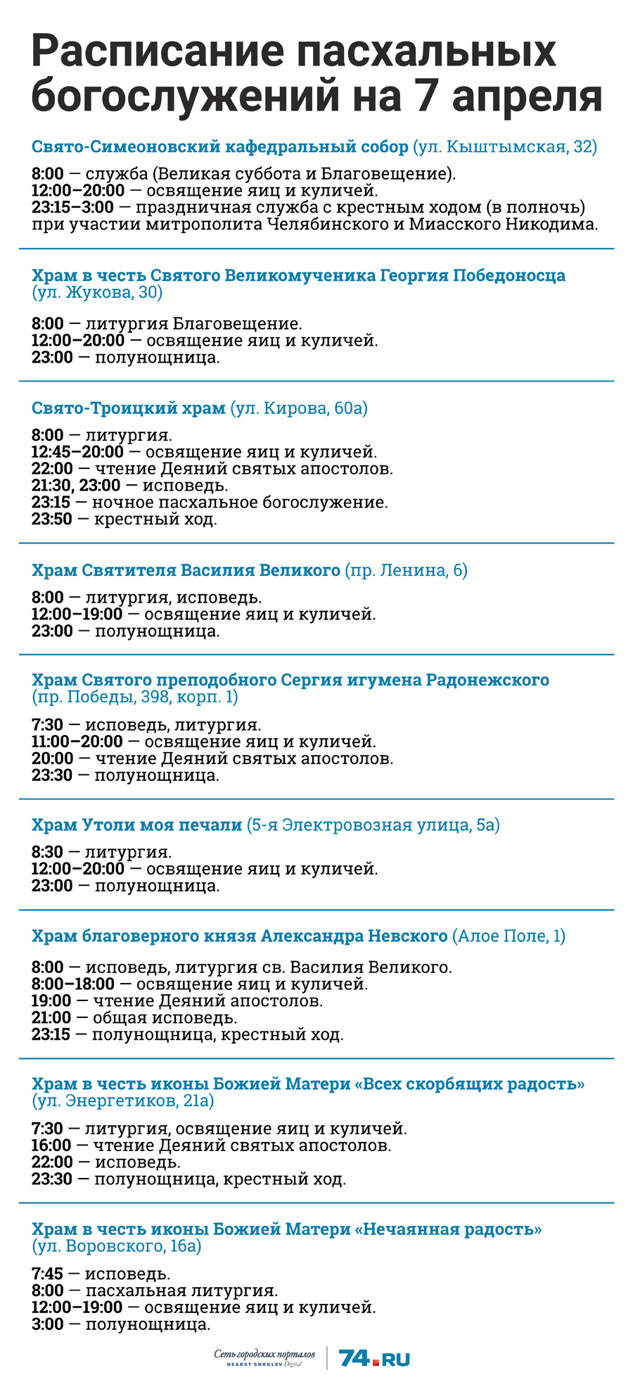 освящение куличей и пасхальных яиц афиша. когда святить куличи в 2019. срок реализации кулича пасхального. расписание служб в храме кулич и пасха в питере. кулич и пасха расписание.