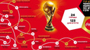 Кубок чемпионата мира по футболу привезут в Волгоград в ноябре