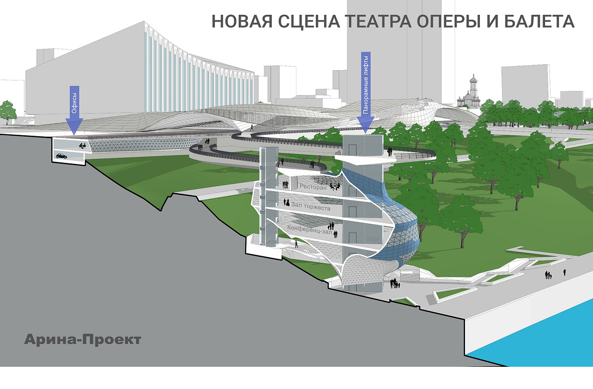 Сцена набережная. Проект набережной Пермь. Арина проект Пермь проект набережной. План набережной Пермь. Схема набережной Перми.