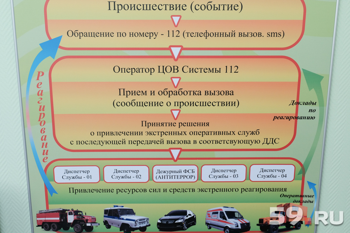 Схема приема и обработки вызовов сообщений о происшествиях может быть реализована