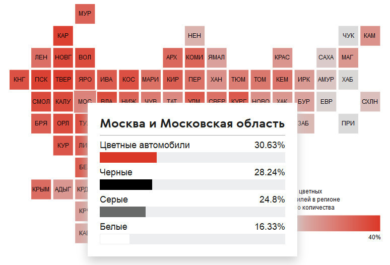 Скриншот с auto.ru