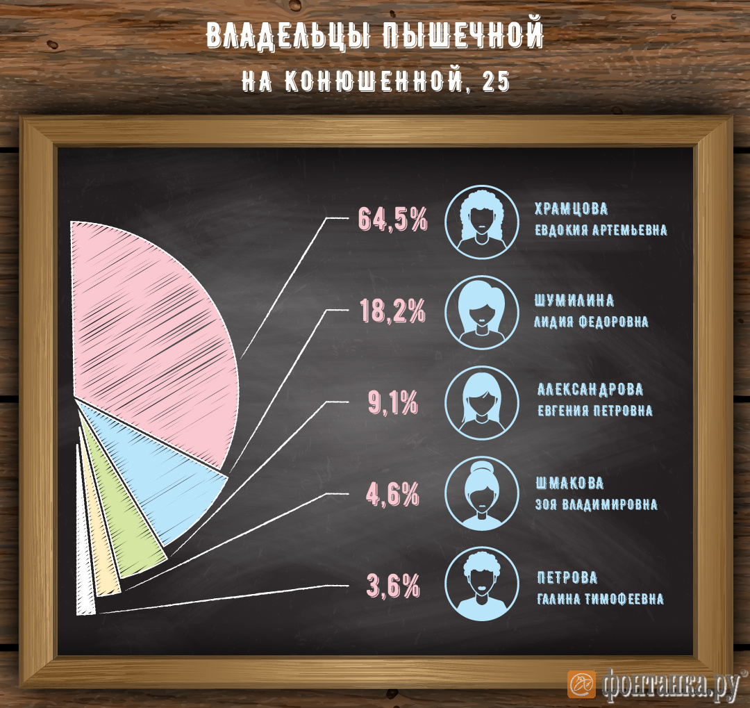 Бабушкам-старушкам из главной пышечной Санкт-Петербурга опять не обойтись  без губернатора - 8 августа 2018 - Фонтанка.Ру