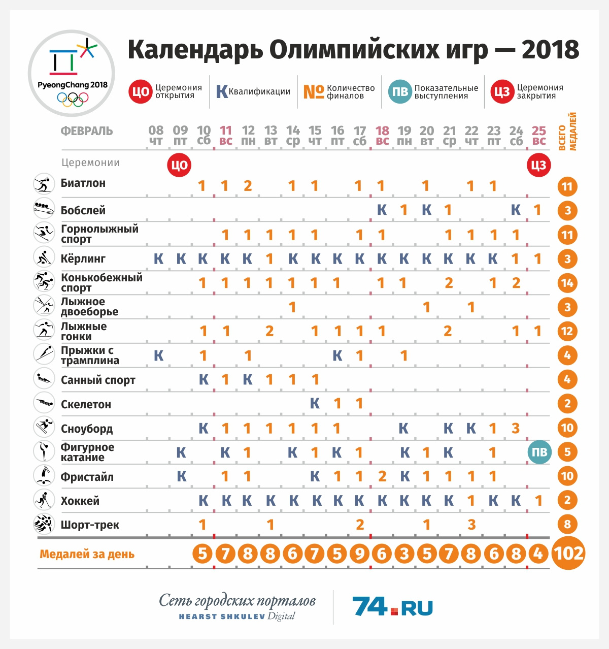 Звезда расписание игр. Календарь Олимпийских игр. Расписание Олимпийских игр. Календарь летних Олимпийских игр. Расписание Олимпийских игр 2008.