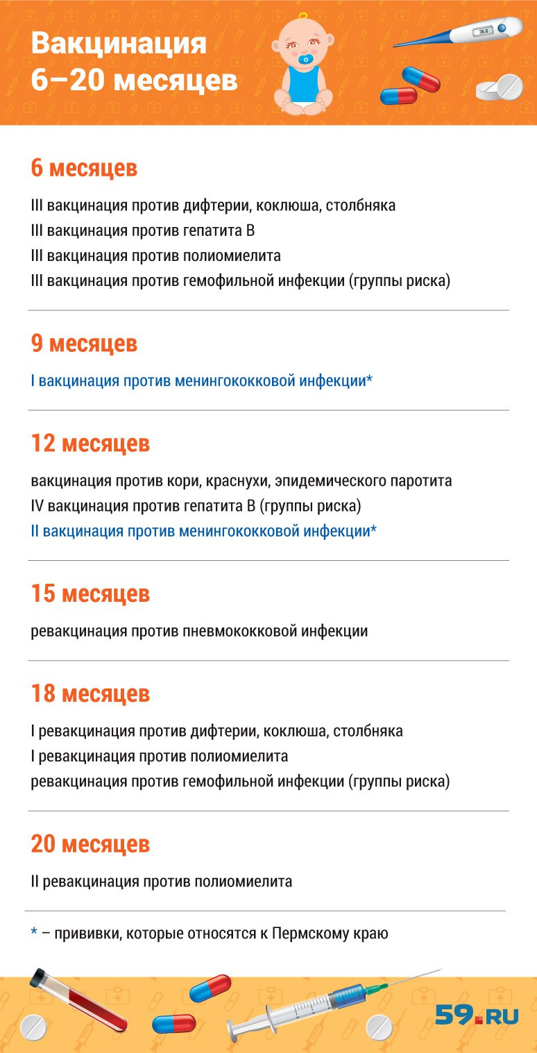 Превенар 13 схема вакцинации