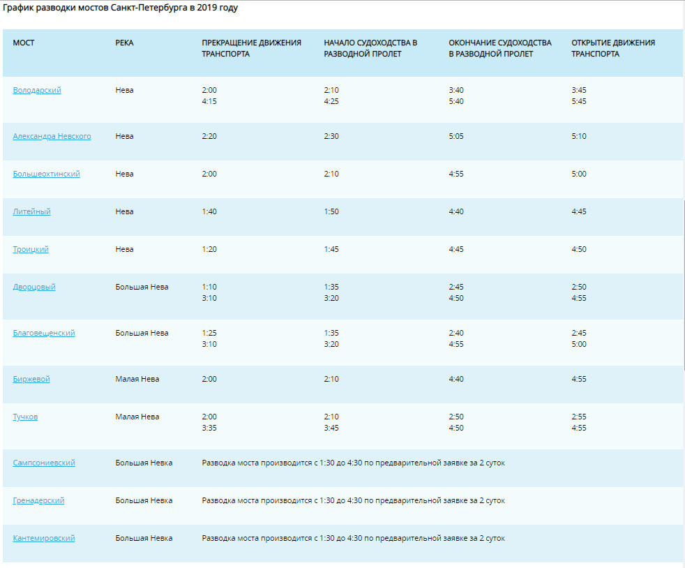 Во сколько разводятся мосты. График разводки мостов в Санкт-Петербурге 2021. Мосты Санкт-Петербурга график. График развода мостов в Санкт-Петербурге 2021. Мосты Санкт-Петербурга график 2023.