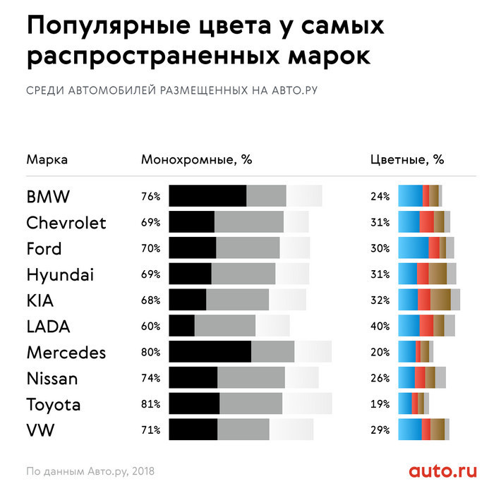 Скриншот с auto.ru