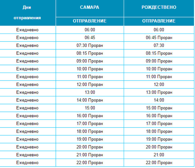 Расписание судов по маршруту Самара – Зольное – Самара