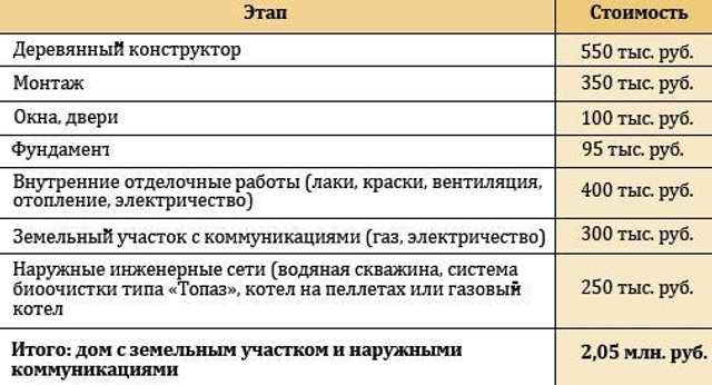 Космические технологии в строительстве домов