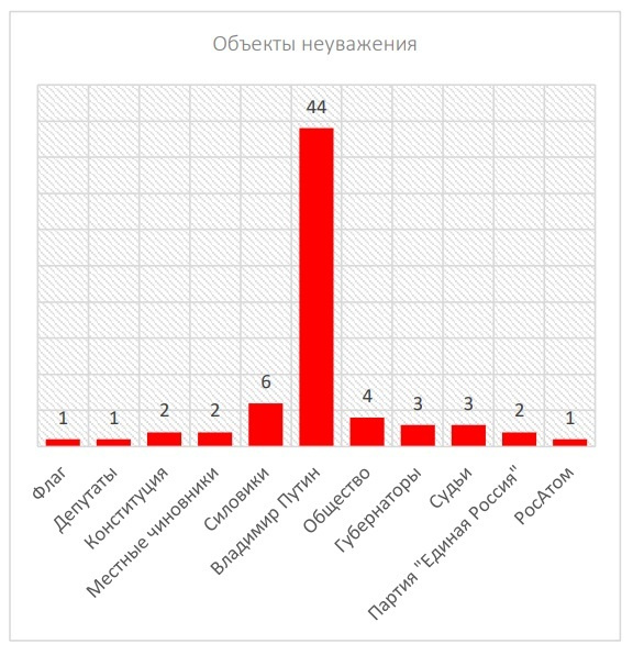 2019.runet.report