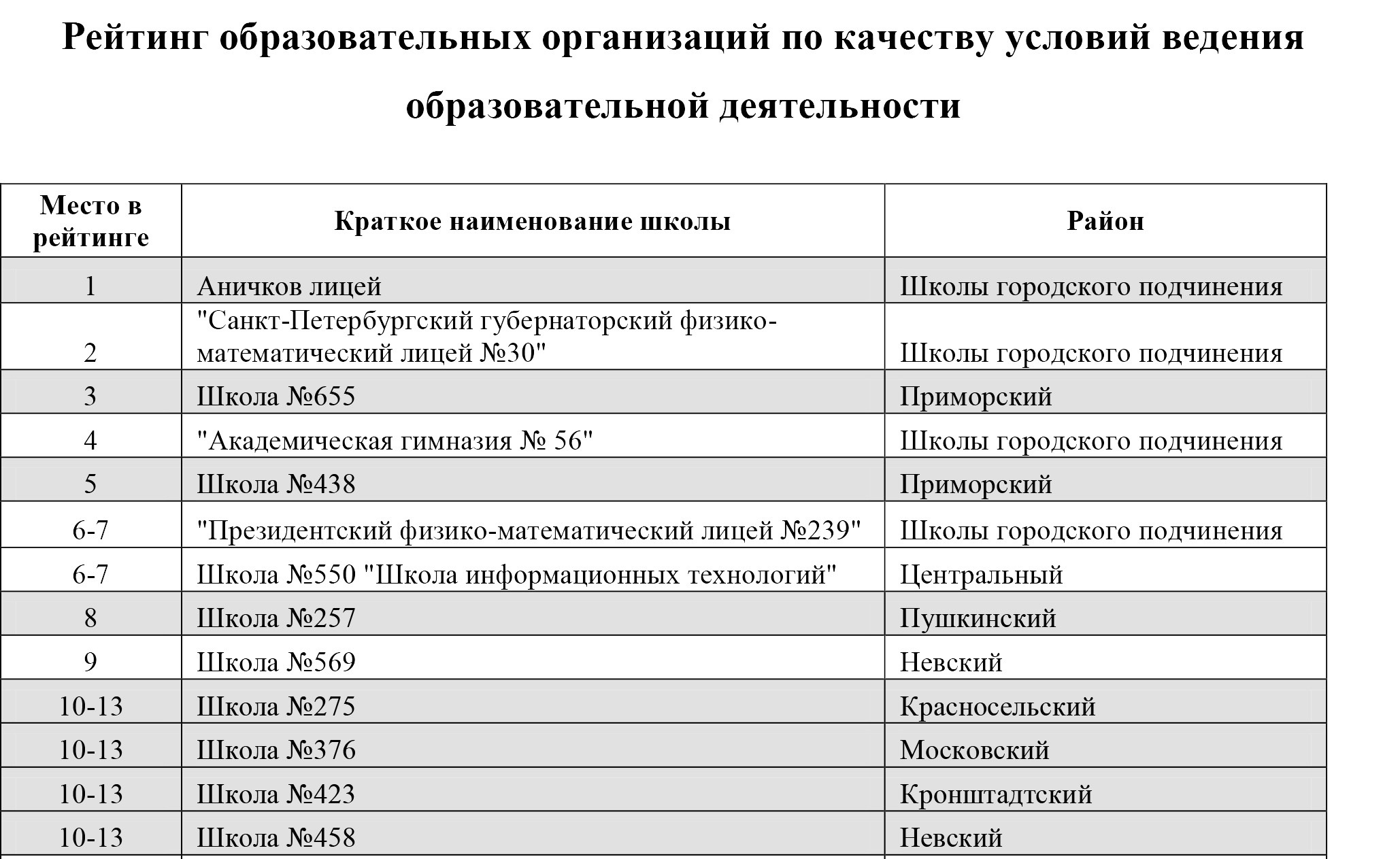 School ranking