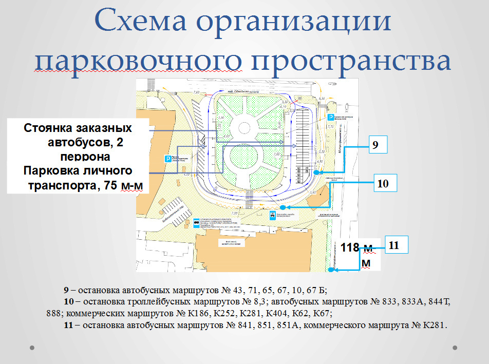 Схема парковок спб