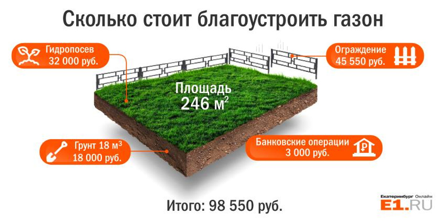 Спасение небольшого газона на Эльмаше обошлось в 100 тысяч рублей.