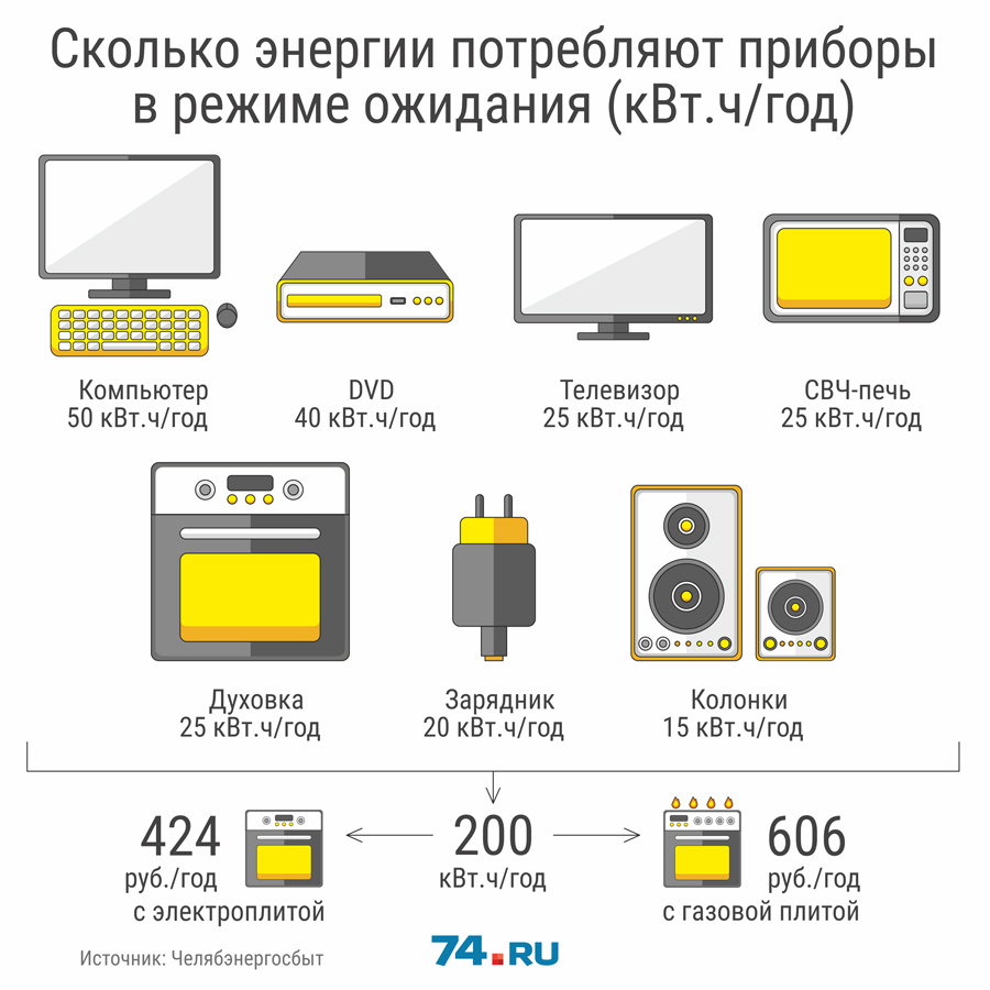 Сколько берет телевизор