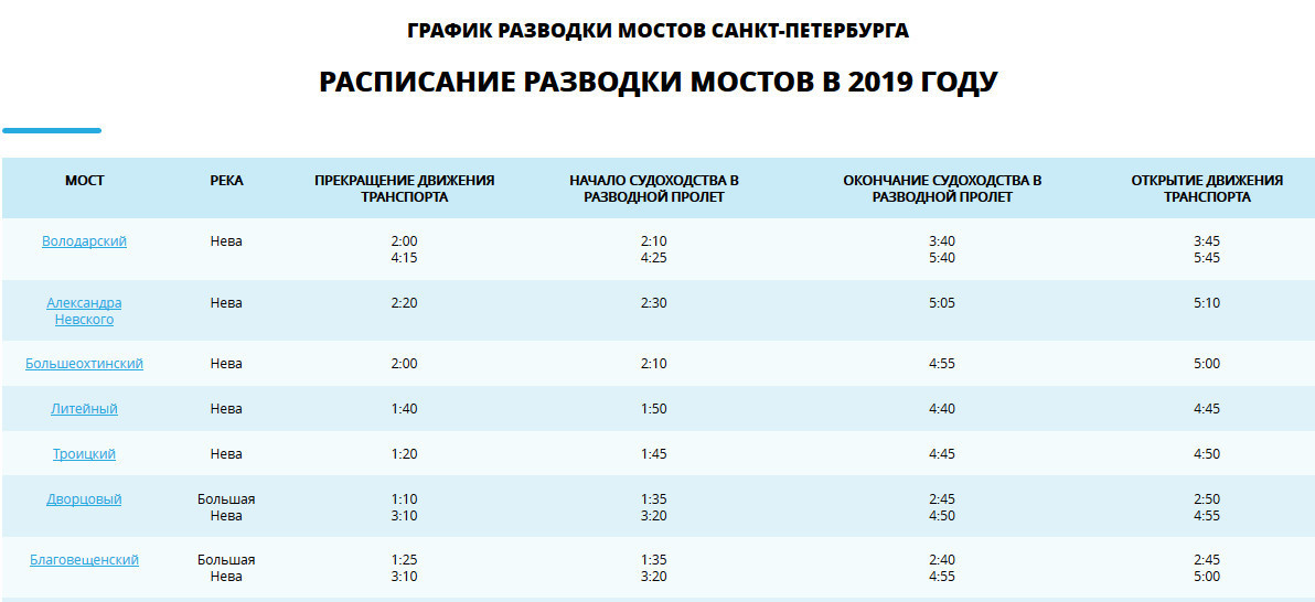 Карта разведения мостов