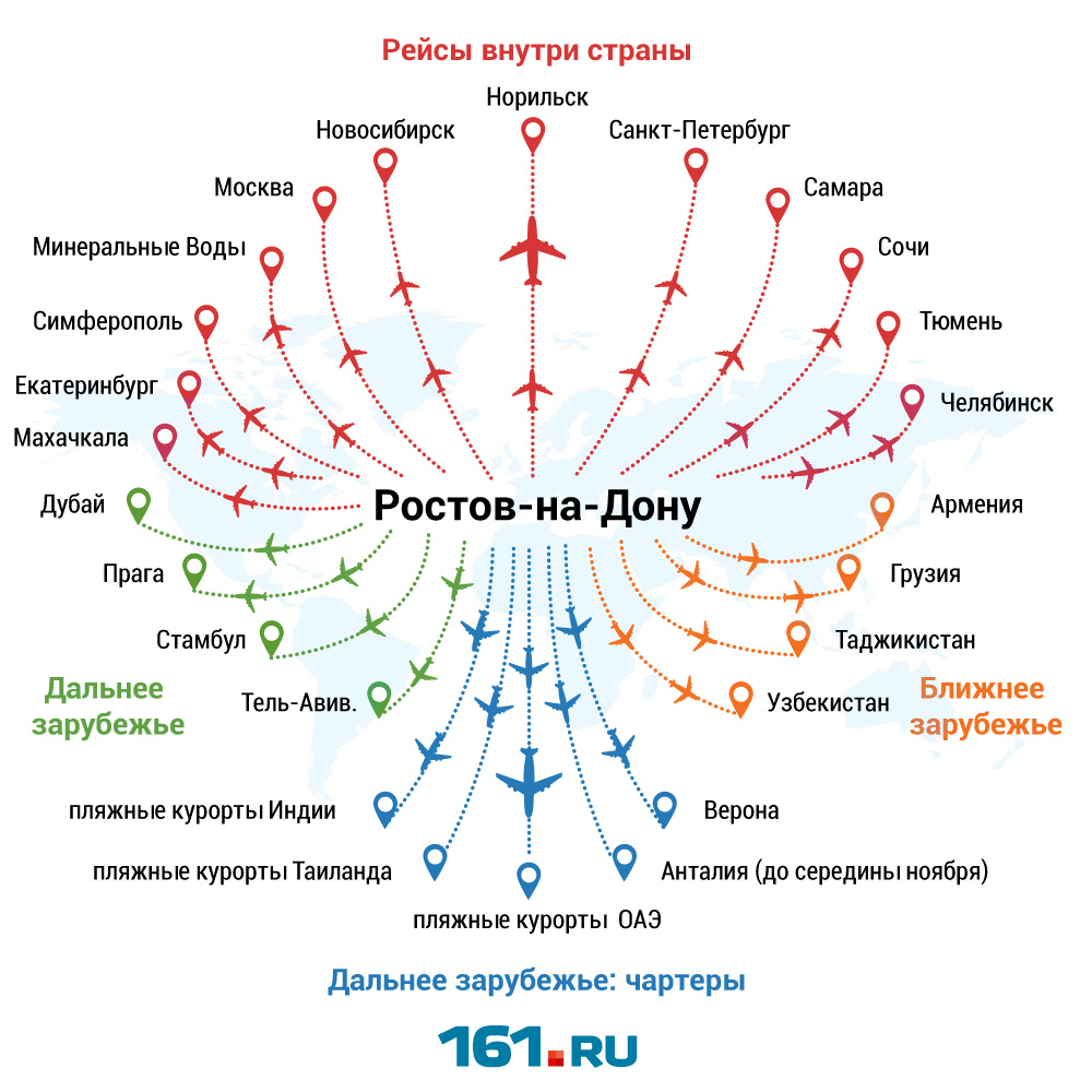 Инна Архипова (инфографика) Инна Архипова (инфографика)