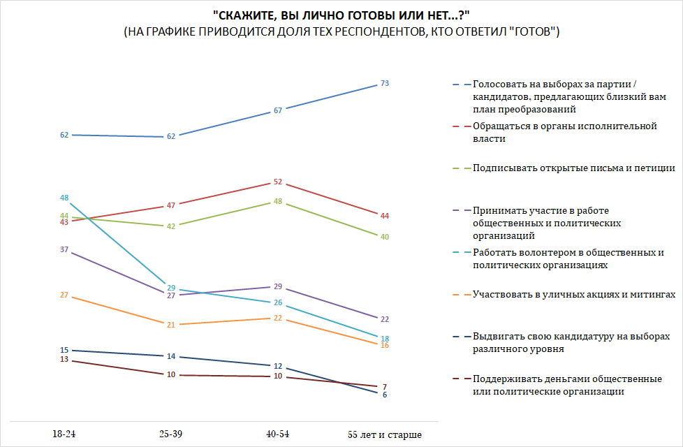 /www.levada.ru/