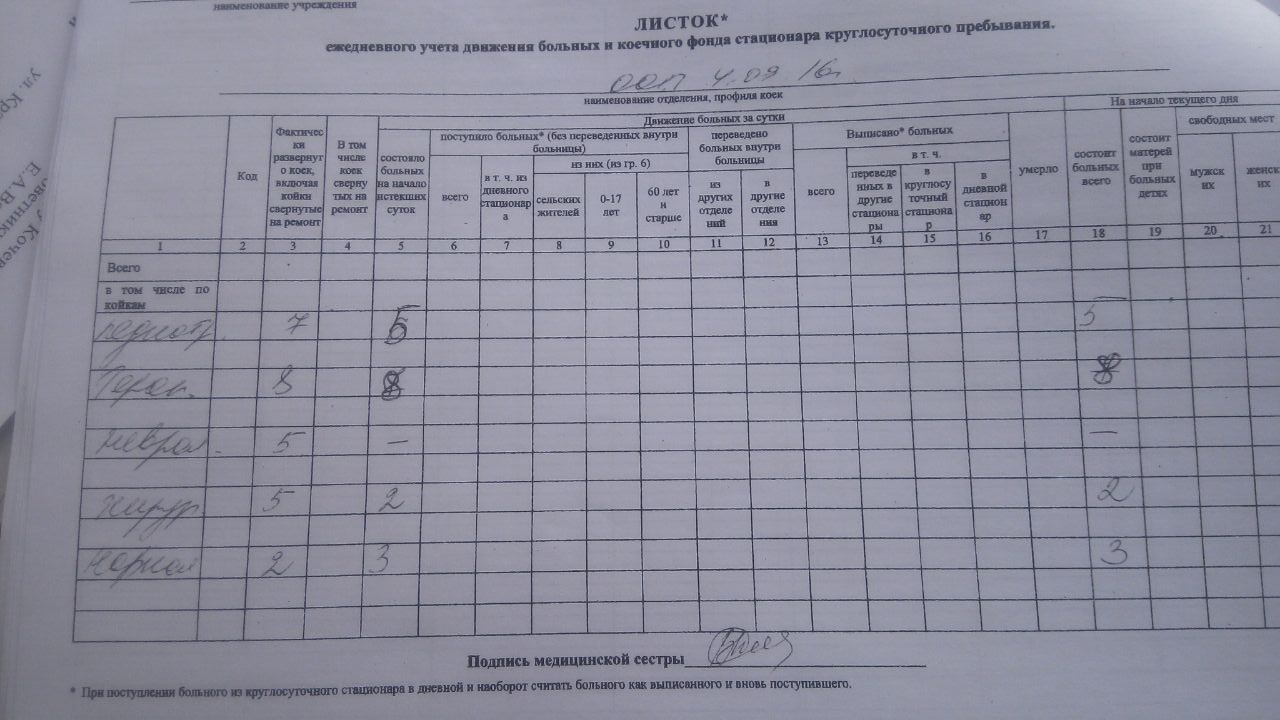 Заполнение движений. Листок учета движения больных и коечного фонда стационара форма. Лист ежедневного учета движения больных и коечного фонда стационара. Лист учета движения больных и коечного фонда стационара форма 007/у. Листок ежедневного учета движения больных.