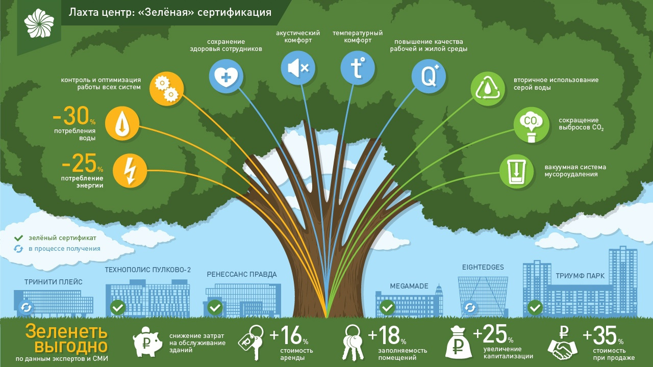 Лахта центр презентация проекта