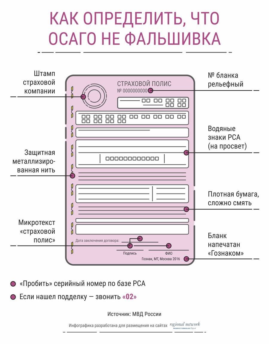 Е-ОСАГО могут аннулировать при ДТП: самарцам рассказали о новом виде  мошенничества - 11 октября 2017 - 63.ру