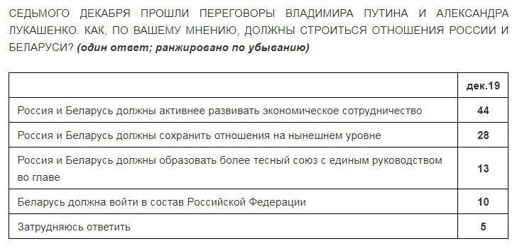 АНО “Левада-Центр” (внесена Минюстом в реестр НКО, выполняющих функции ин.агента)