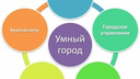 Телекоммуникации для решения проблем региона: круглый стол в Ярославе