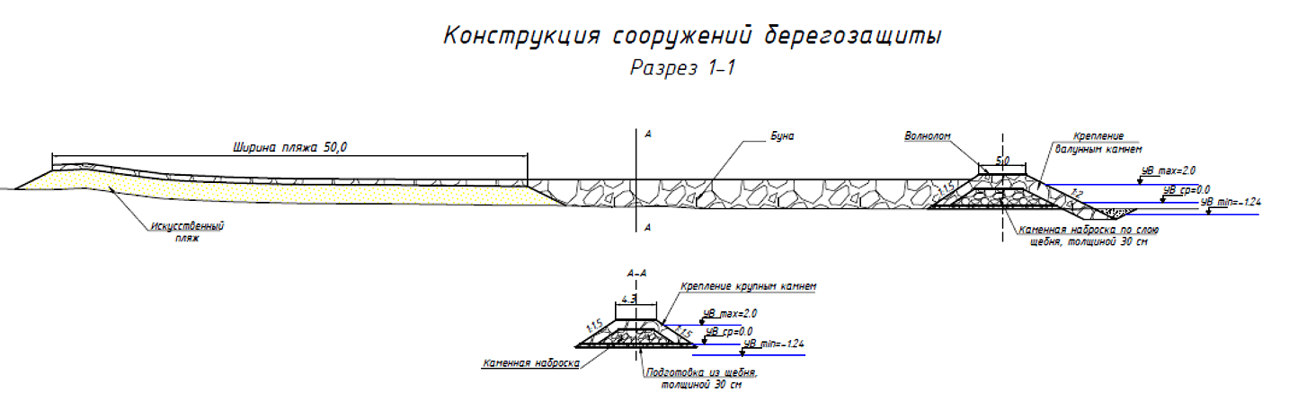 Генеральная схема берегозащиты восточной части Финского залива