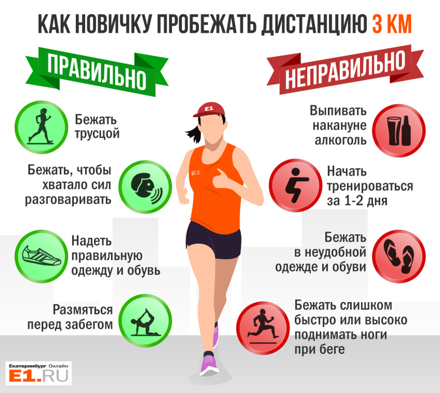Вега техника. Правильная техника бега. Можно ли пить перед бегом. Бег для похудения. План тренировок для бега с нуля.