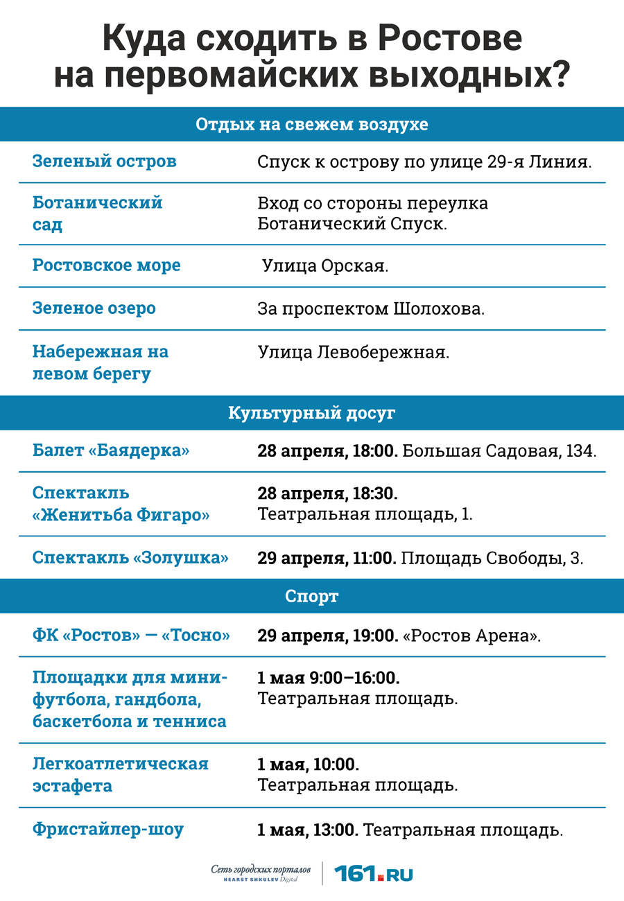 Новая набережная, матч на «Ростов Арене», отдых на природе: как провести  первомайские выходные