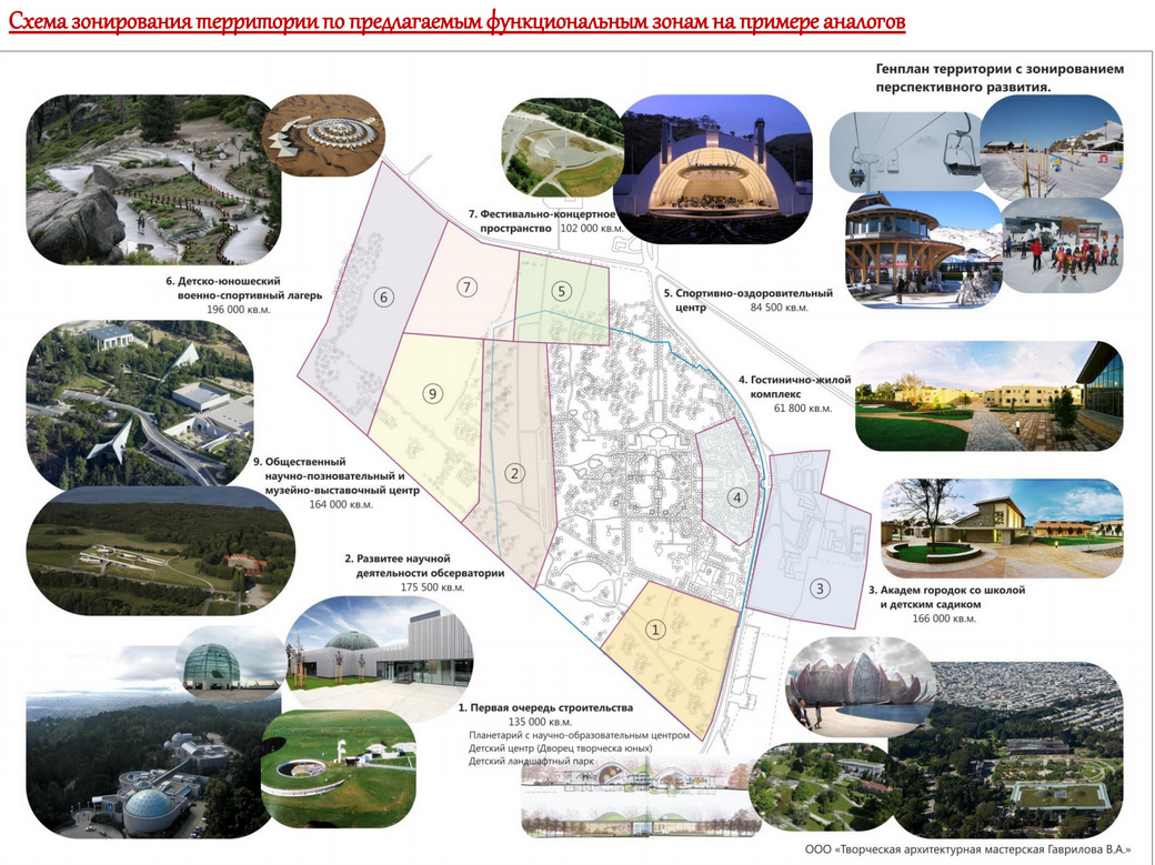 Пулковская обсерватория карта